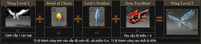 Nguyên liệu ép cánh cấp 2